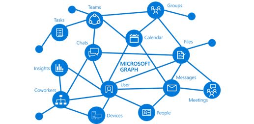 Microsoft Graph